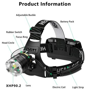 ZK30 1000000LM Светодиодная фара, сенсорная фара со встроенным аккумулятором, фонарик, перезаряжаемый через USB, головной фонарь, фонарь-фонарик